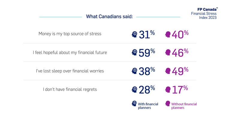 START MANAGING YOUR FINANCIAL STRESS