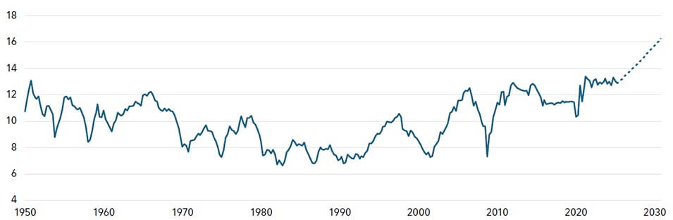 Exhibit #1 - Will AI indeed usher in a new era for earnings?