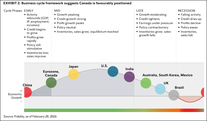 MORE CANADA – LEVERAGING A RESOURCE-RICH ECONOMY
