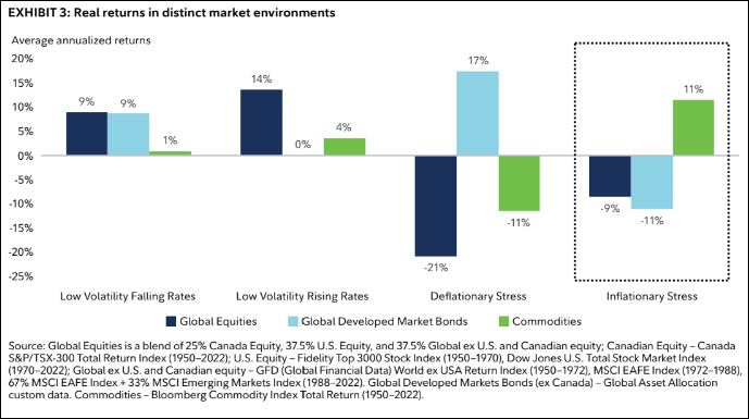 BROADER DIVERSIFICATION – IN AN INFLATIONARY REGIME